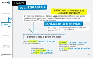 INNOVEZ
Un microsite de contenus, Content Loop, agrège l’actualité des plus grands
producteurs de contenus au monde et l’associe au contenu produit par
Capgemini, soit 50 articles par semaine.
L’API LinkedIn fait la différence.
Résultats des 6 premiers mois
Près de 360 000 visiteurs uniques
sur le site Content Loop
130 000 nouveaux membres
sur la page Entreprise de Capgemini
qui continue de conquérir
+ de 3 000 nouveaux membresUn contenu partagé
+ de 1,8 million de fois
dont 69 % via LinkedIn
<23>
par semaine
 