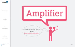 Amplifier
Partez en campagne
avec
les outils LinkedIn.
<24>
 