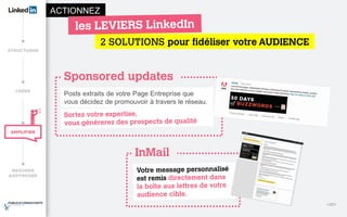 Posts extraits de votre Page Entreprise que
vous décidez de promouvoir à travers le réseau.
Sponsored updates
InMail
<27>
2 SOLUTIONS pour fidéliser votre AUDIENCE
ACTIONNEZ
 