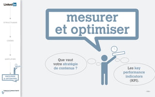 mesurer
et optimiser
Que vaut
votre stratégie
de contenus ? Les key
performance
indicators
(KPI).
<30>
 