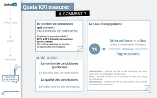 Quels KPI mesurer
Quelle est la proportion idéale ?
20 % à 25 % d'employés maximum
selon LinkedIn.
Un chiffre à relativiser en fonction
de spécificités de l’entreprise.
le nombre de personnes
qui suivent :
FOLLOWERS ET EMPLOYÉS
(Interactions : nombre de fois où les membres ont aimé,
commenté ou partagé les mises à jour
Clics : nombre de clics sur le contenu, le nom ou le logo
de l’entreprise
Impressions : nombre de fois où des mises à jour ont été
montrées aux membres)
Le taux d’engagement
mais aussi
La tonalité des commentaires
Le trafic vers le site entreprise
La qualité des contributions
Le nombre de candidatures
spontanées
<31>
TE =
Impressions
Interactions + clics
(Likes, Commentaires, Partages)
divisé par
 