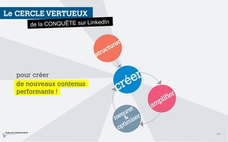 Le CERCLEVERTUEUX
pour créer
<6>
performants !
de nouveaux contenus
 