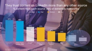13 
% content from each source very or extremely trustworthy 
They trust content on LinkedIn more than any other source 
How frequently do you visit each of the following sources to get IT related news and information? How trustworthy do you feel the content you see from each of the below sources is? 
50% 
48% 
34% 
33% 
24% 
20% 
15% 
9% 
LinkedIn 
Online Trade/ 
Industry Sites 
Google+ 
Online News 
Sites 
Discussion 
Forums 
Blogs 
Twitter 
Facebook 
Visitation │ High Medium Low 
 