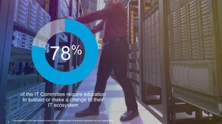 of the IT Committee require education to sustain or make a change to their IT ecosystem 
78% 
15 
How significant is the role education plays in the following types of decisions undertaken by your organization?  