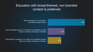 17 
Education with broad-themed, non branded content is preferred 
52% 
53% 
59% 
Most interested in non-branded / non-sales focused content 
More favorable toward an IT Vendor who publishes content about my industry and topics of interest 
More likely to consider an IT vendor who publishes content about my industry and topics of interest  