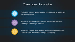 Start with content about general industry topics, prioritized for your audience 
Author or promote expert content on the direction and use of your industry’s products 
Promote branded user reviews and case studies to drive consideration and selection of your company 
1 
3 
2 
18 
Three types of education  