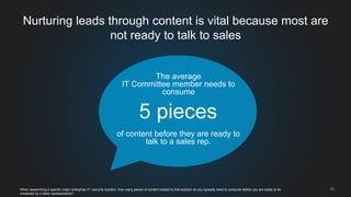 29 
Nurturing leads through content is vital because most are not ready to talk to sales 
When researching a specific major enterprise IT / security solution, how many pieces of content related to that solution do you typically need to consume before you are ready to be contacted by a sales representative? 
of content before they are ready to talk to a sales rep. 
5 pieces 
The average 
IT Committee member needs to consume  
