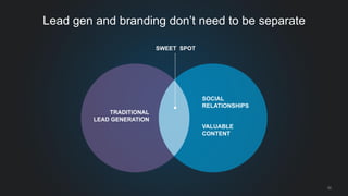 30 
Lead gen and branding don’t need to be separate 
TRADITIONAL 
LEAD GENERATION 
SOCIAL RELATIONSHIPS 
VALUABLE CONTENT 
SWEET SPOT  