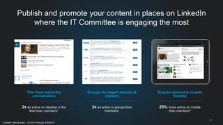 31 
Publish and promote your content in places on LinkedIn where the IT Committee is engaging the most 
1LinkedIn Internal Data – 4/1/2014 through 4/30/2014 
The Feed starts the conversation 
2x as active on desktop in the feed than members1 
Groups for expert articles & content 
2x as active in groups than members1 
Ensure content is mobile friendly 
25% more active on mobile than members1  