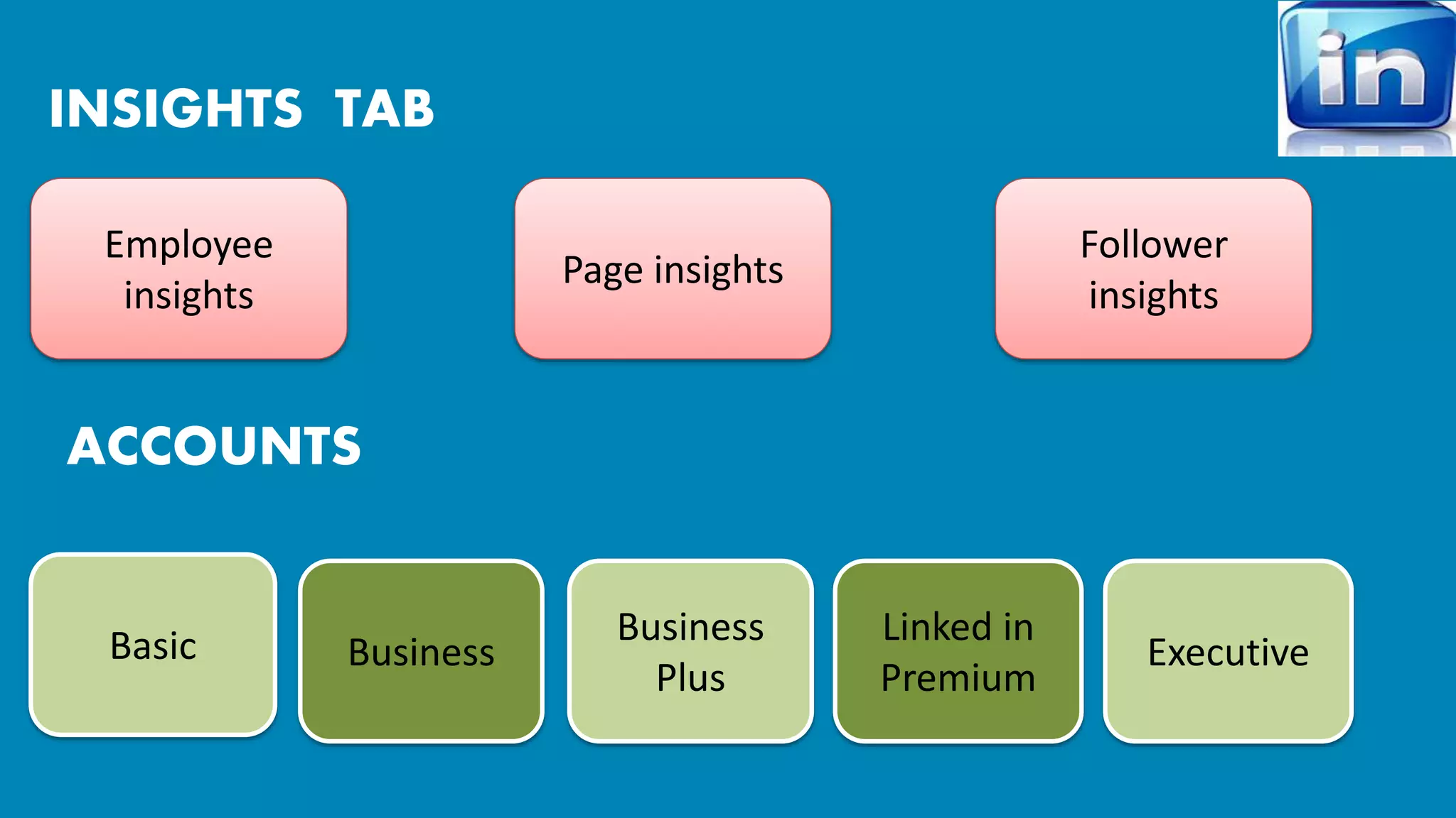 INSIGHTS TAB 
Employee 
insights 
Follower 
insights 
Page insights 
Basic Business 
Business 
Plus 
Executive 
Linked in 
Premium 
ACCOUNTS 
 