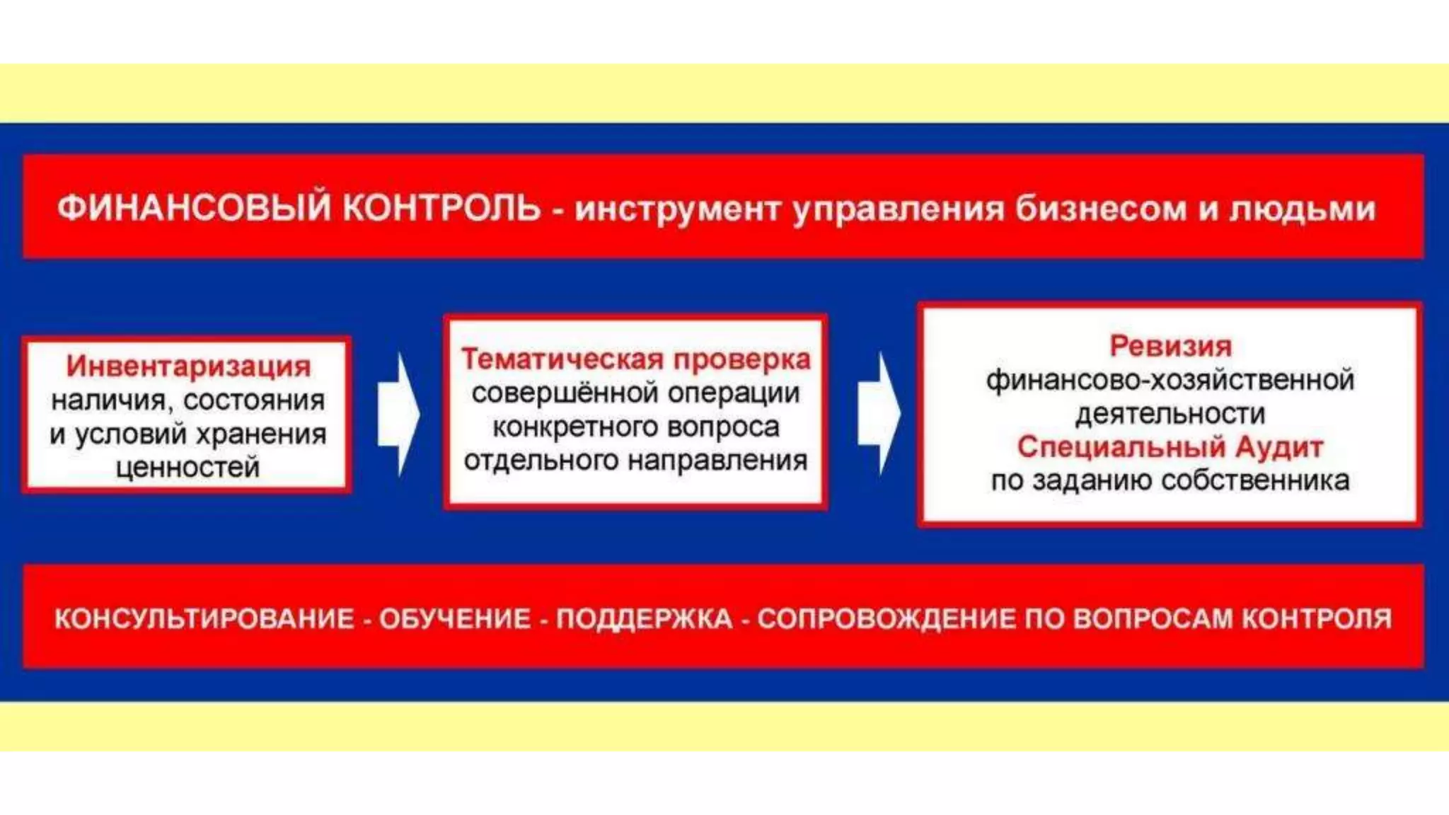 Сохранность активов