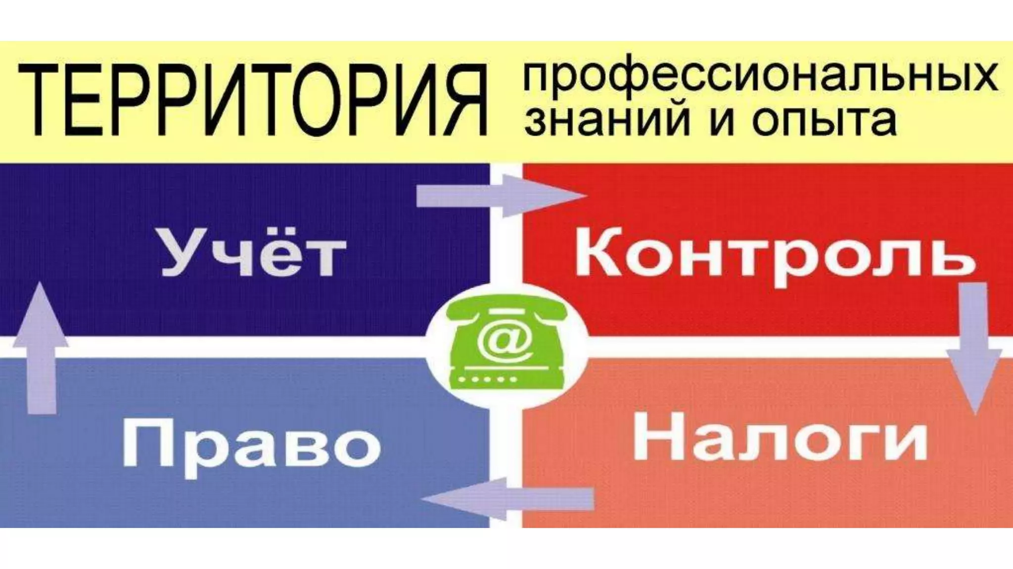 Сохранность активов