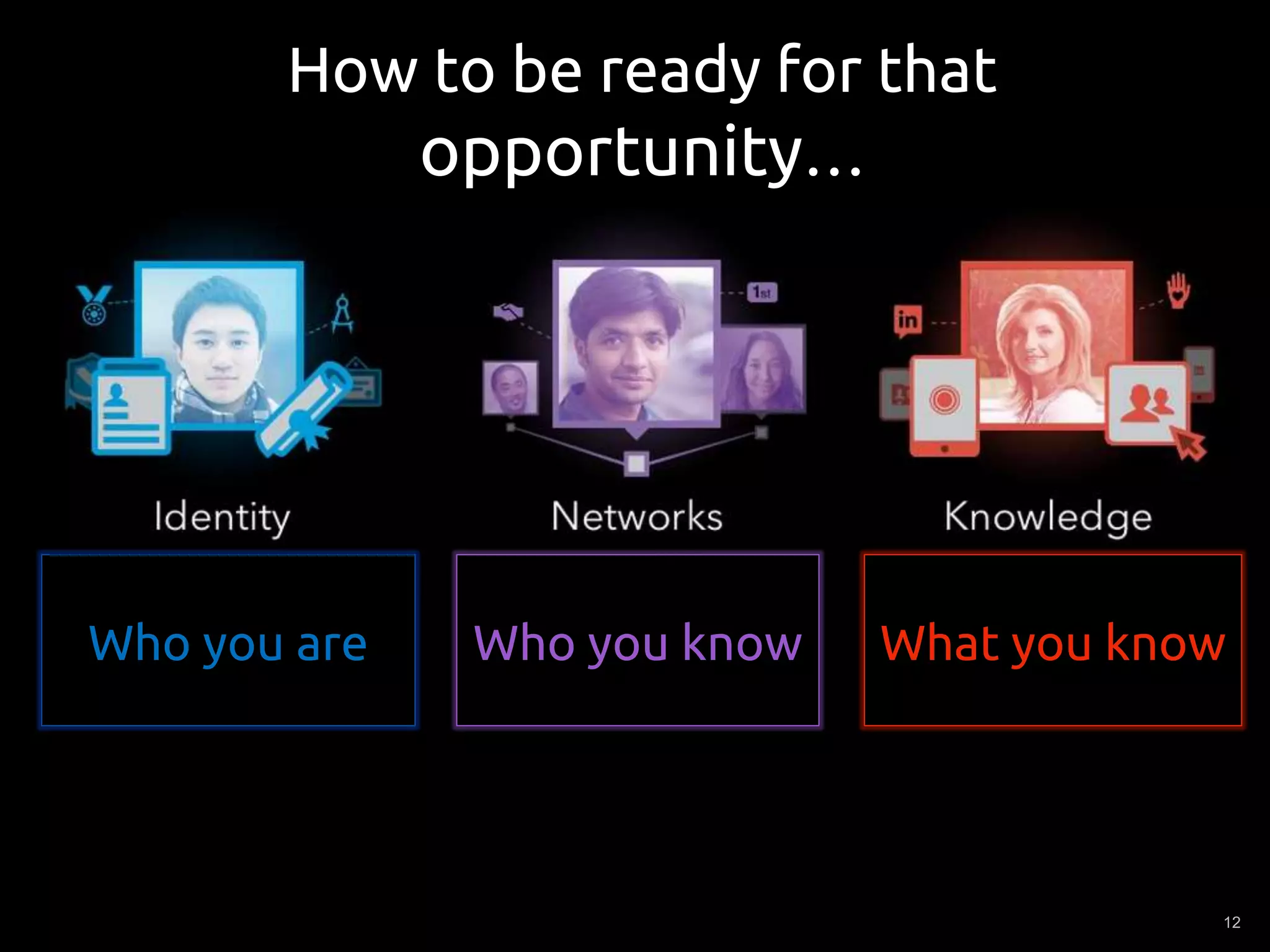 12
How to be ready for that
opportunity…
What you knowWho you knowWho you are
 
