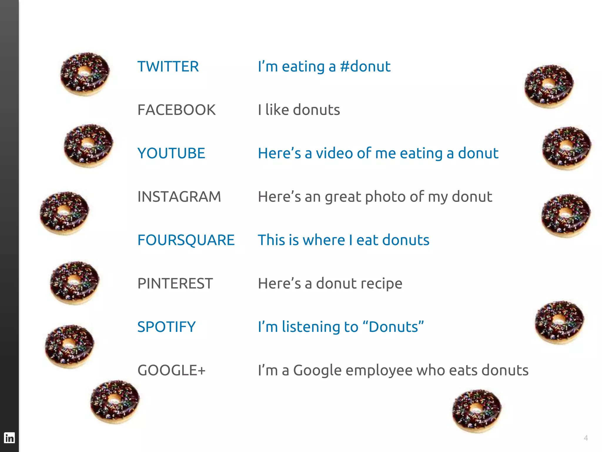 TWITTER I’m eating a #donut
FACEBOOK I like donuts
YOUTUBE Here’s a video of me eating a donut
INSTAGRAM Here’s an great photo of my donut
FOURSQUARE This is where I eat donuts
PINTEREST Here’s a donut recipe
SPOTIFY I’m listening to “Donuts”
GOOGLE+ I’m a Google employee who eats donuts
4
 
