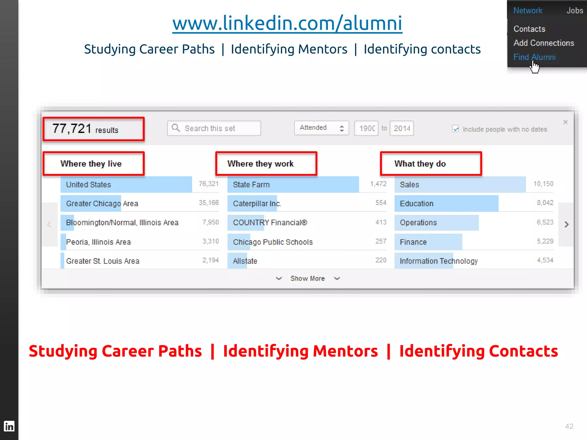 42
www.linkedin.com/alumni
Studying Career Paths | Identifying Mentors | Identifying Contacts
Studying Career Paths | Identifying Mentors | Identifying contacts
 