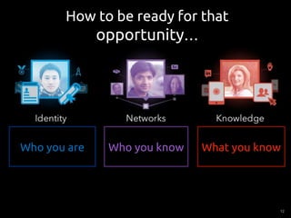 12
How to be ready for that
opportunity…
What you knowWho you knowWho you are
 