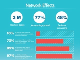 Linkedin Network Effect Visual Linkedin's network effect and lock-in strategy | PDF