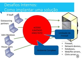 Desafios Internos:
Como implantar uma solução
transparente?IT Staff
Outsourcing
partners
Adm Windows
• Firewall,
• Network devices,
• Databases,
• Web/file servers,
• Citrix server…
House users
HTTP, Telnet
ACESSO
ILIMITADO
IRRESTRITO Limitação de
Firewall
Ambiente Complexo
 