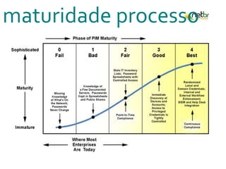 maturidade processo
 