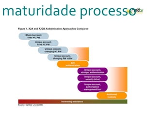 maturidade processo
 