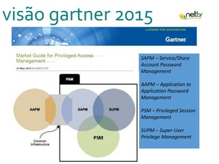 visão gartner 2015
SAPM – Service/Share
Account Password
Management
AAPM – Application to
Application Password
Management
PSM – Privileged Session
Management
SUPM – Super-User
Privilege Management
 