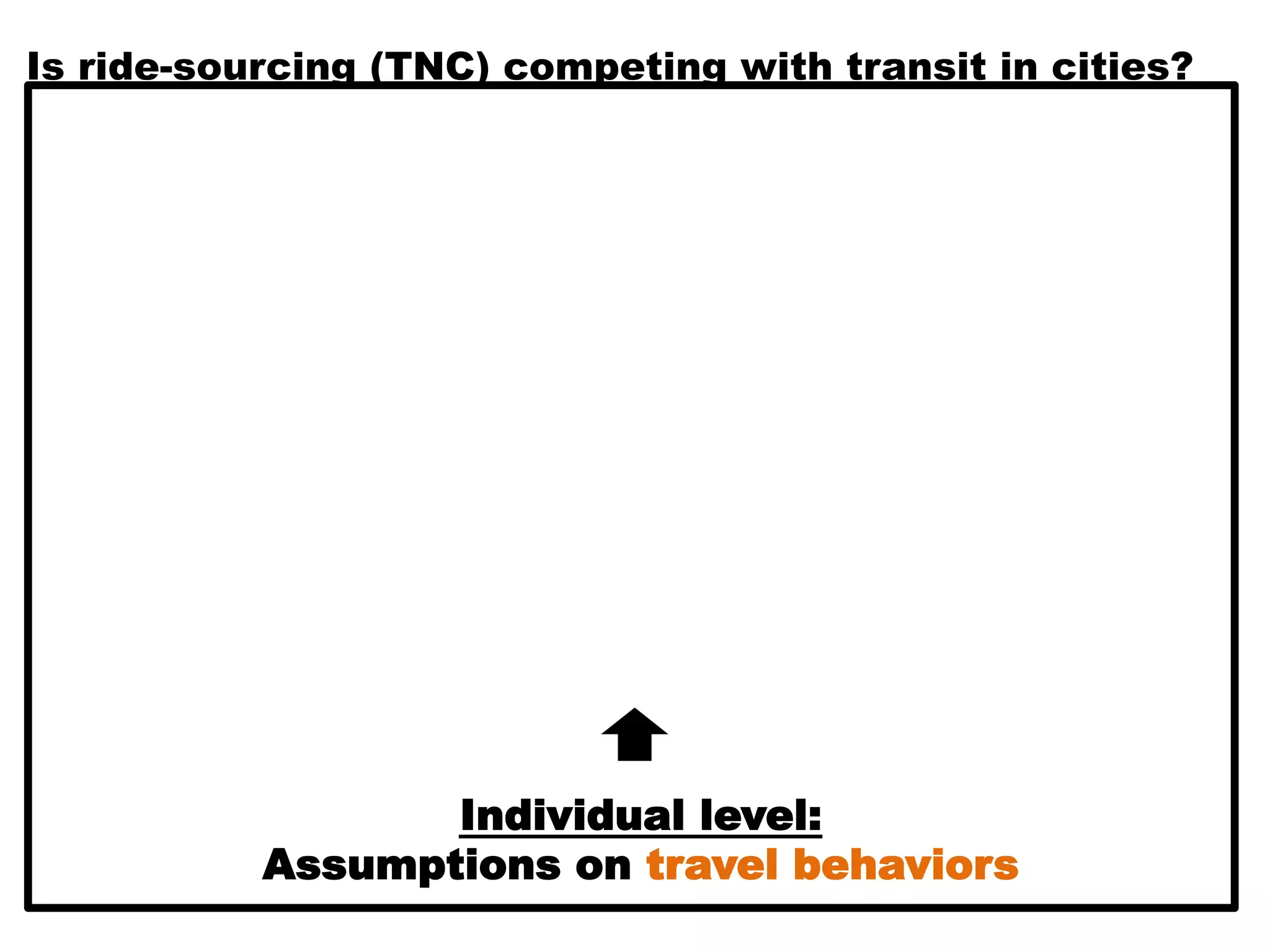 Is ride-sourcing (TNC) competing with transit in cities?
Individual level:
Assumptions on travel behaviors
 