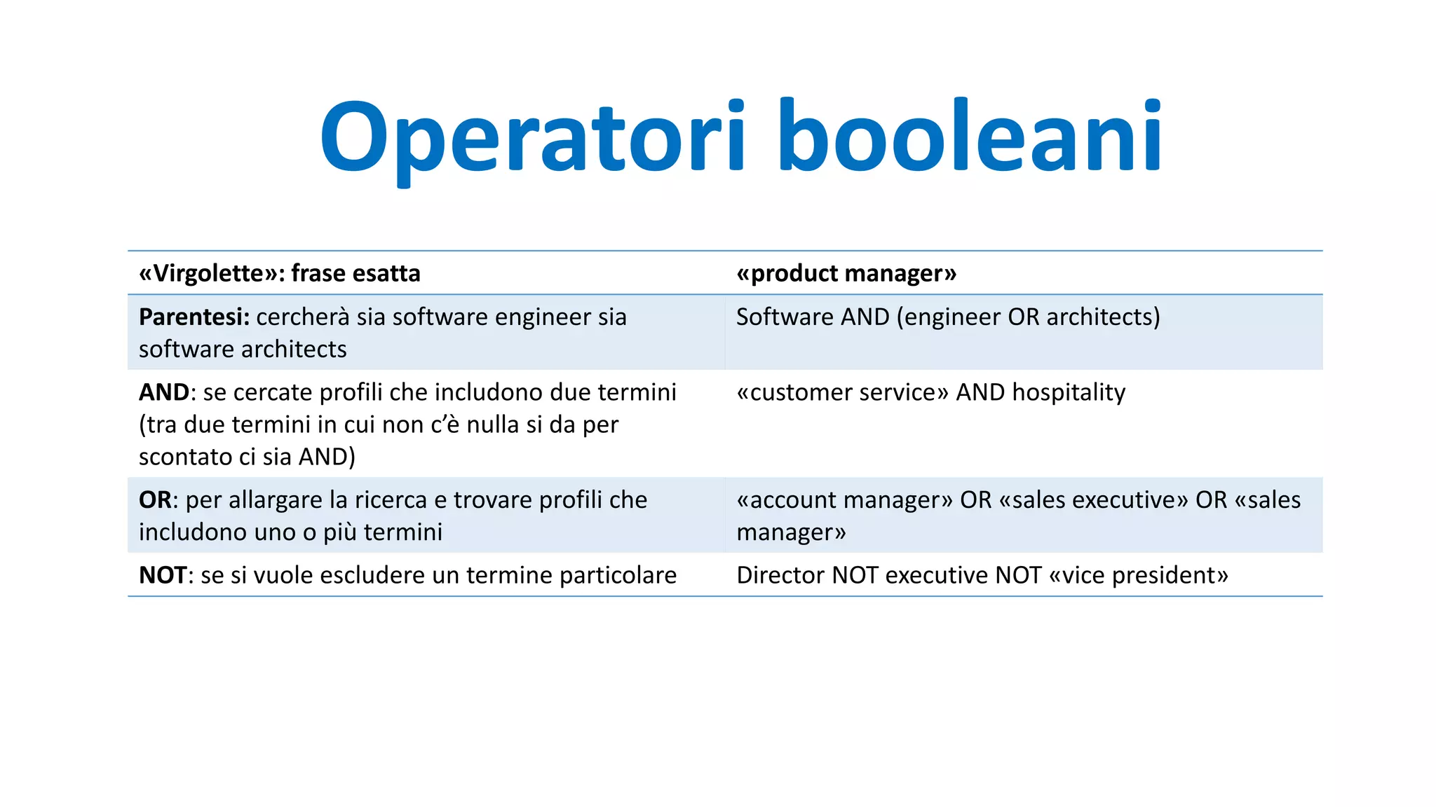 Operatori booleani
«Virgolette»: frase esatta «product manager»
Parentesi: cercherà sia software engineer sia
software architects
Software AND (engineer OR architects)
AND: se cercate profili che includono due termini
(tra due termini in cui non c’è nulla si da per
scontato ci sia AND)
«customer service» AND hospitality
OR: per allargare la ricerca e trovare profili che
includono uno o più termini
«account manager» OR «sales executive» OR «sales
manager»
NOT: se si vuole escludere un termine particolare Director NOT executive NOT «vice president»
 