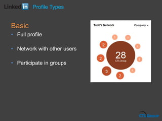 Basic
• Full profile
• Network with other users
• Participate in groups
Profile Types
 