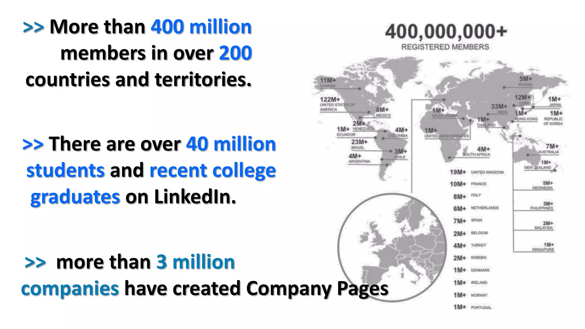 >> More than 400 million
members in over 200
countries and territories.
>> There are over 40 million
students and recent college
graduates on LinkedIn.
>> more than 3 million
companies have created Company Pages
 
