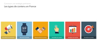 Les types de contenu en France
Concevoir une stratégie pertinente
Nouvelles de l’entreprise Nouveaux produits Opportunités de carrière Actualités du secteur Conseils de carrièreAnalyses du marché
 