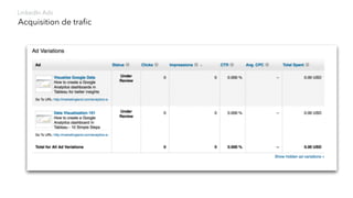 Acquisition de traﬁc
LinkedIn Ads
 