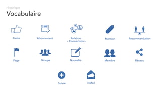 Vocabulaire
Historique
J’aime Relation Mention
« Connection »
RecommandationAbonnement
Page Groupe Nouvelle Membre
inMailSuivre
Réseau
 