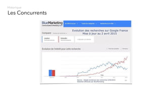 Les Concurrents
Historique
 