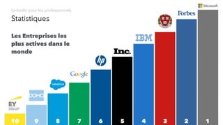 Statistiques
Les Entreprises les
plus actives dans le
monde
10 9 8 7 6 5 4 3 2 1
LinkedIn pour les professionnels
 