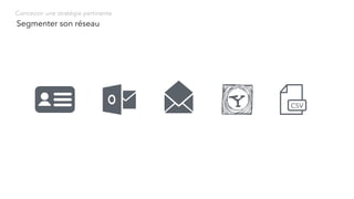 Segmenter son réseau
Concevoir une stratégie pertinente
 