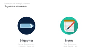 Segmenter son réseau
Concevoir une stratégie pertinente
Permet de segmenter :
Prospects / clients etc.
Type de contenu :
Note - Rappel - etc.
Étiquettes Notes
 