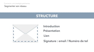 Segmenter son réseau
Concevoir une stratégie pertinente
Introduction
Lien
Signature : email / Numéro de tel
Présentation
STRUCTURE
 