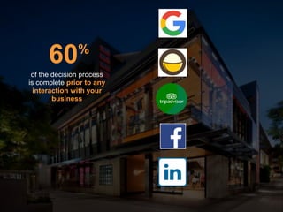 60%
of the decision process
is complete prior to any
interaction with your
business
 