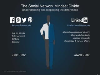 Pass Time
Personal Networks
Invest Time
Professional Networks
Info on friends
Entertainment
Kill time
Socialise
Maintain professional identity
Make useful contacts
Updates on brands
Knowledge & current affairs
Source: The Mindset Divide research study, TNS, September 2012
The Social Network Mindset Divide
Understanding and respecting the differences
 