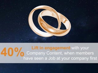 Lift in engagement with your
Company Content, when members
have seen a Job at your company first
40%
 
