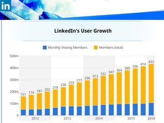 LinkedIn