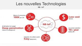 Les nouvelles Technologies
NB - IoT
 