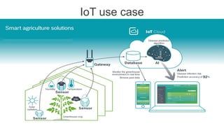 IoT use case
 