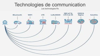 Technologies de communication
Les technologies Rx
2013 2014 2015 2016 2017
You can simply
impress your
audience and add
a unique zing.
Your Text Here
You can simply
impress your
audience and add
a unique zing.
Your Text Here
You can simply
impress your
audience and add
a unique zing.
Your Text Here
You can simply
impress your
audience and add
a unique zing.
Your Text Here
You can simply
impress your
audience and add
a unique zing.
Your Text Here
 