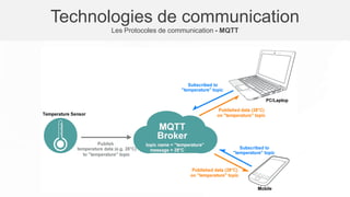 Technologies de communication
Les Protocoles de communication - MQTT
 