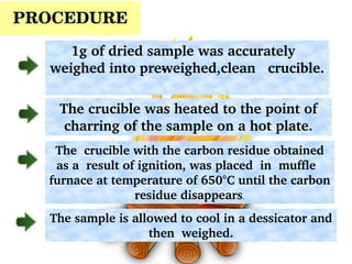 PROCEDURE
1g of dried sample was accurately   
weighed into pre­weighed,clean   crucible. 
 
The crucible was heated to the point of 
charring of the sample on a hot plate.
The  crucible with the carbon residue obtained 
as a  result of ignition, was placed  in  muffle   
furnace at temperature of 650°C until the carbon 
residue disappears.
The sample is allowed to cool in a dessicator and 
then  weighed.
 