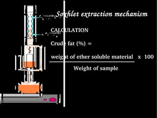 Soxhlet extraction mechanism
CALCULATION
Crude fat (%) =
 
weight of ether soluble material   x  100  
Weight of sample
 