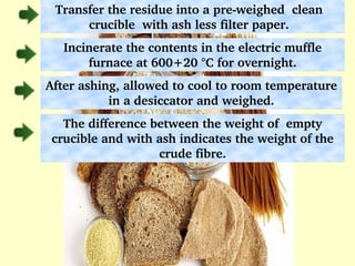 Transfer the residue into a pre­ weighed  clean   
crucible  with ash less filter paper.  
Incinerate the contents in the electric muffle 
furnace at 600+20 °C for overnight.
After ashing, allowed to cool to room temperature 
in a desiccator and weighed.
The difference between the weight of  empty 
crucible and with ash indicates the weight of the 
crude fibre.
 