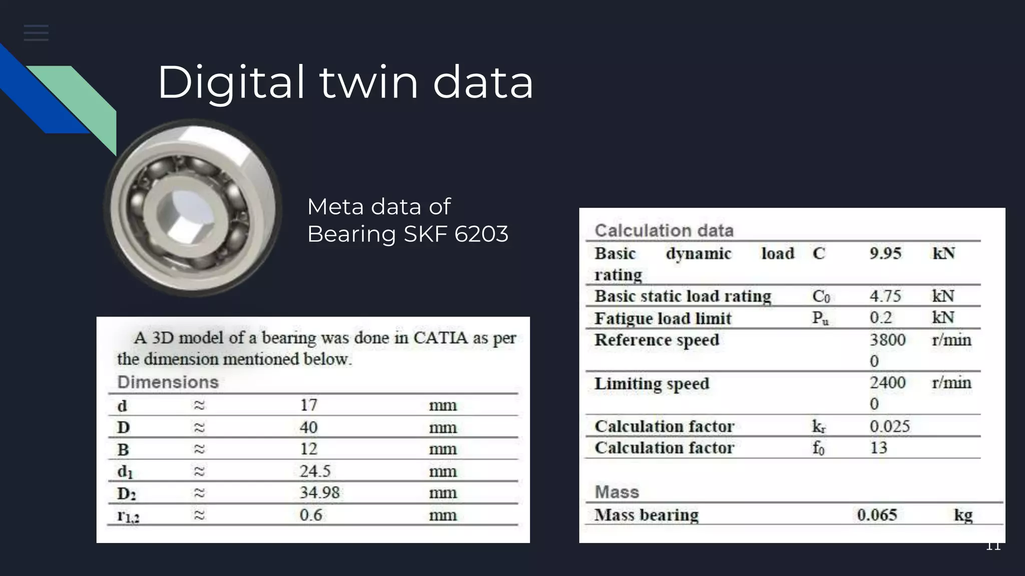 Digital twin data
Meta data of
Bearing SKF 6203
11
 