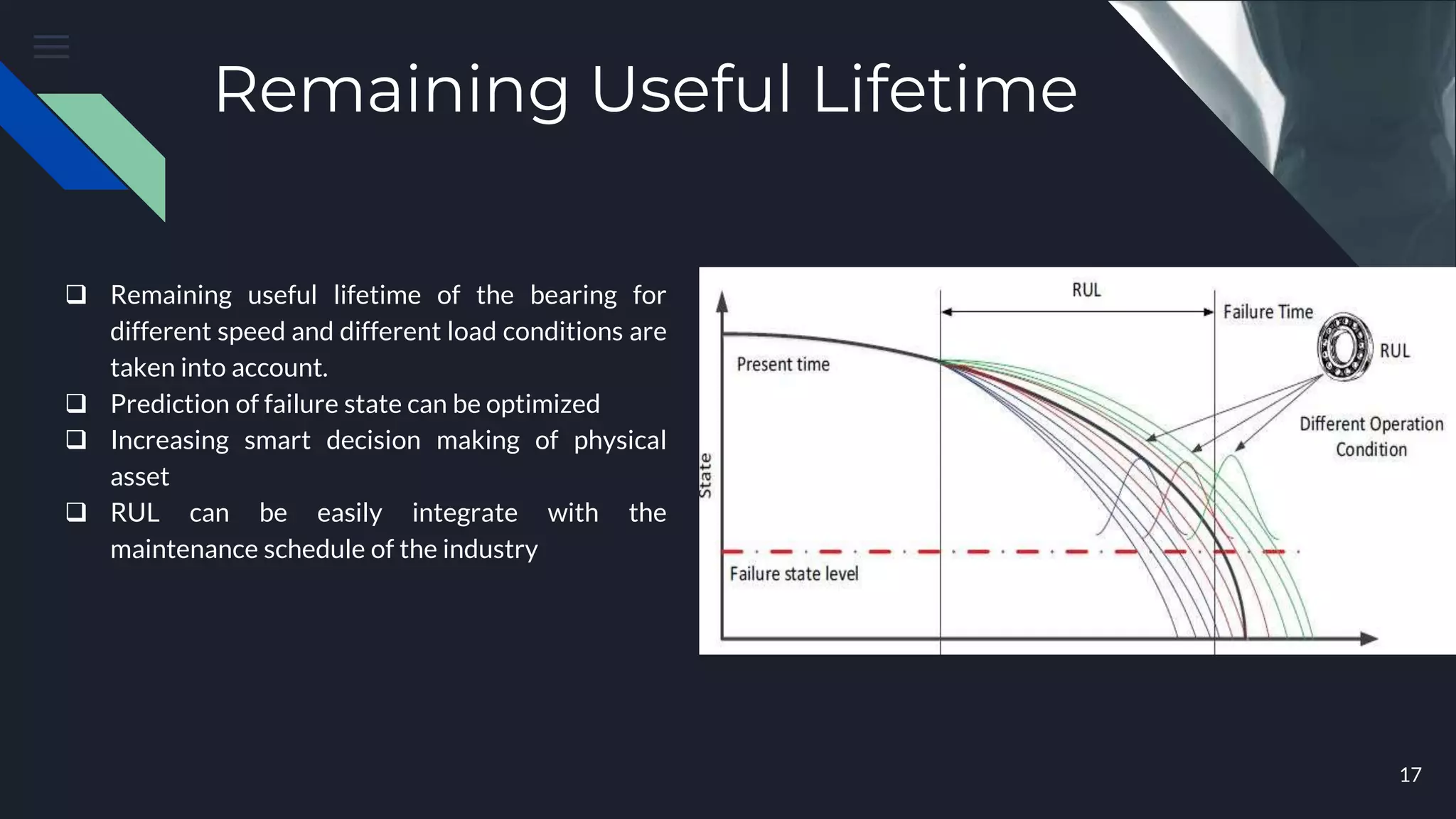 Remaining Useful Lifetime
 Remaining useful lifetime of the bearing for
different speed and different load conditions are
taken into account.
 Prediction of failure state can be optimized
 Increasing smart decision making of physical
asset
 RUL can be easily integrate with the
maintenance schedule of the industry
17
 